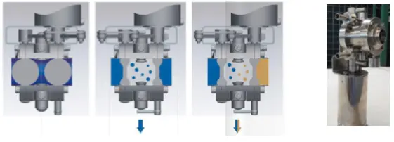 Food Grade Mixed Proofed Valves