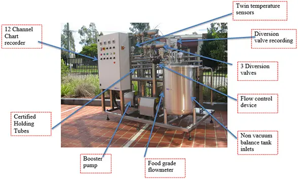 Milk Pasteuriser Equipment